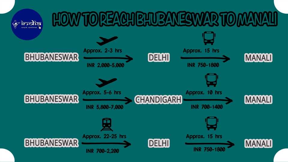 How to reach Bhubaneswar to Manali