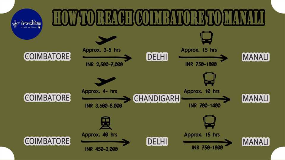 How to reach Coimbatore to Manali