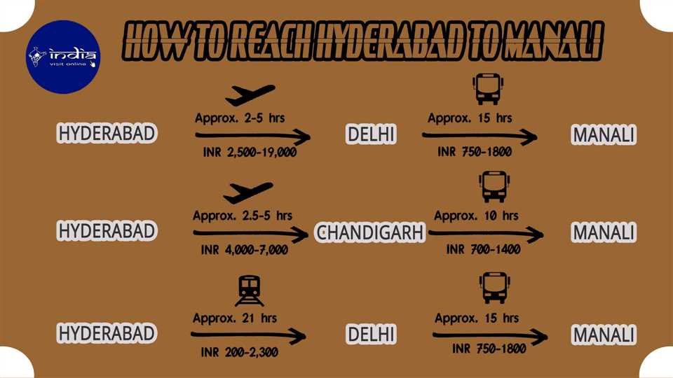 How to reach Hyderabad to Manali